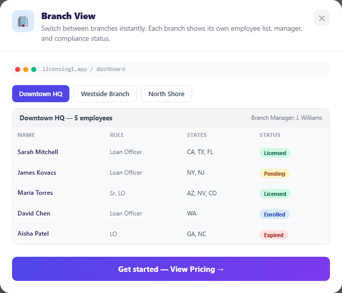 Branch view with tabs for three branches and the selected branch's employees, roles, states and status
