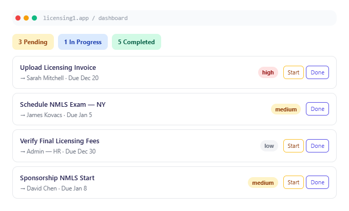 Task manager with a sponsorship NMLS start task, licensing invoice upload and exam scheduling tasks, each with owner, due date and priority