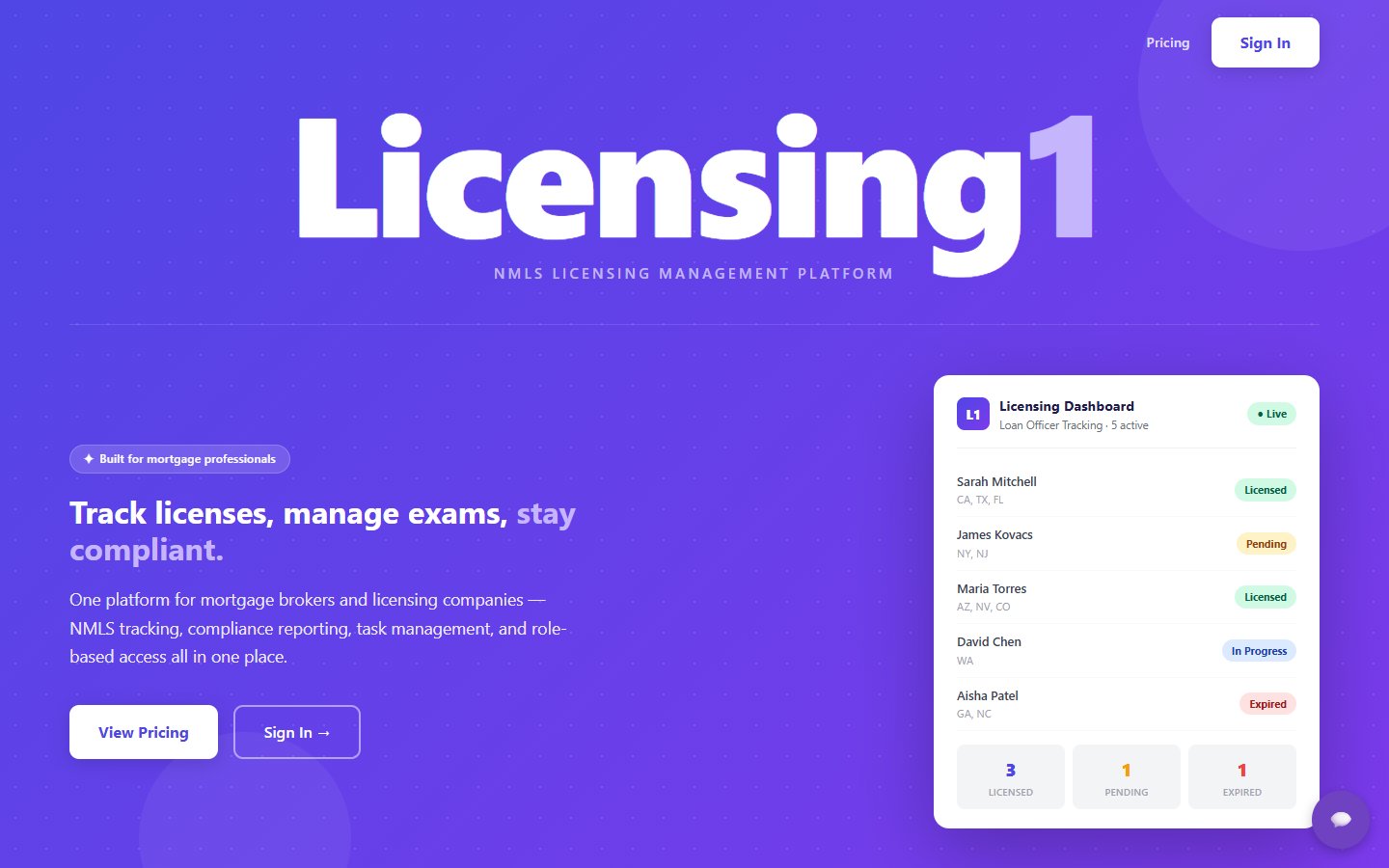 The Licensing 1 landing page with its licensing dashboard preview