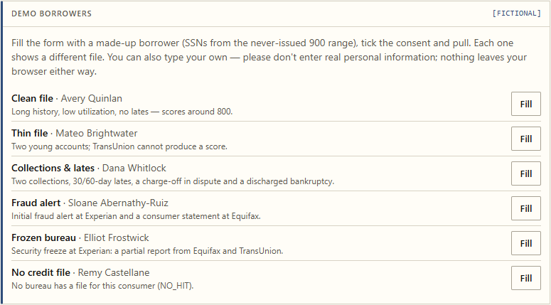 The demo's six fictional borrower files: clean file, thin file, collections and lates, fraud alert, frozen bureau and no credit file, each with a Fill button